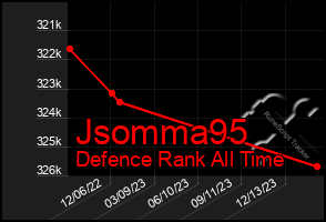 Total Graph of Jsomma95