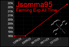 Total Graph of Jsomma95