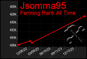 Total Graph of Jsomma95