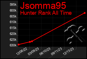 Total Graph of Jsomma95