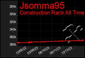 Total Graph of Jsomma95