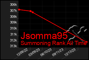 Total Graph of Jsomma95