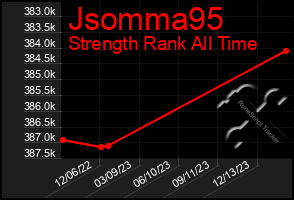 Total Graph of Jsomma95