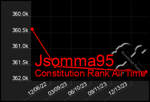 Total Graph of Jsomma95