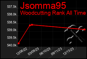 Total Graph of Jsomma95