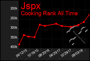 Total Graph of Jspx
