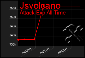 Total Graph of Jsvolcano