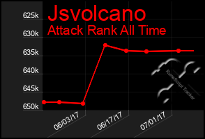 Total Graph of Jsvolcano