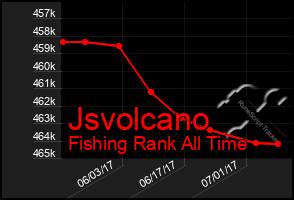 Total Graph of Jsvolcano