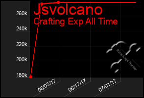 Total Graph of Jsvolcano