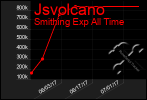 Total Graph of Jsvolcano