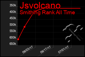 Total Graph of Jsvolcano