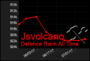 Total Graph of Jsvolcano