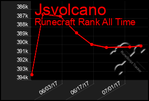 Total Graph of Jsvolcano