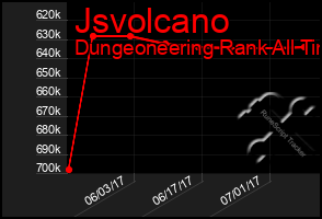 Total Graph of Jsvolcano