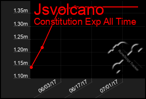 Total Graph of Jsvolcano