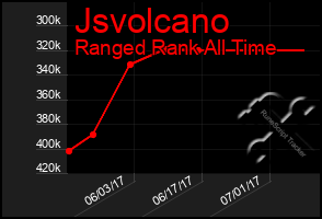 Total Graph of Jsvolcano