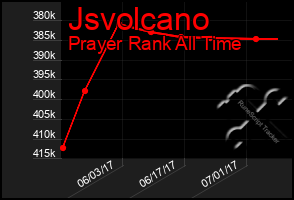 Total Graph of Jsvolcano