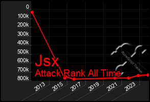 Total Graph of Jsx
