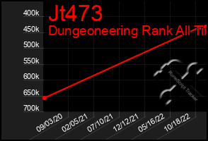 Total Graph of Jt473