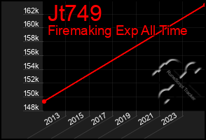 Total Graph of Jt749