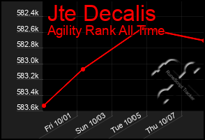 Total Graph of Jte Decalis