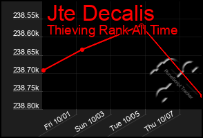 Total Graph of Jte Decalis