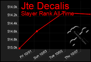 Total Graph of Jte Decalis
