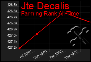 Total Graph of Jte Decalis