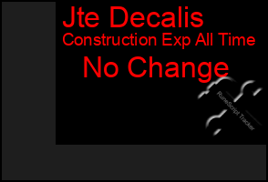 Total Graph of Jte Decalis