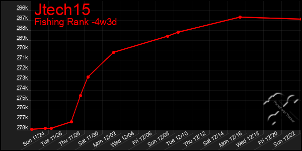 Last 31 Days Graph of Jtech15