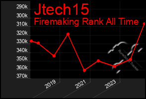 Total Graph of Jtech15