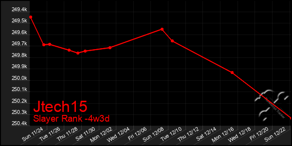 Last 31 Days Graph of Jtech15