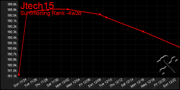 Last 31 Days Graph of Jtech15