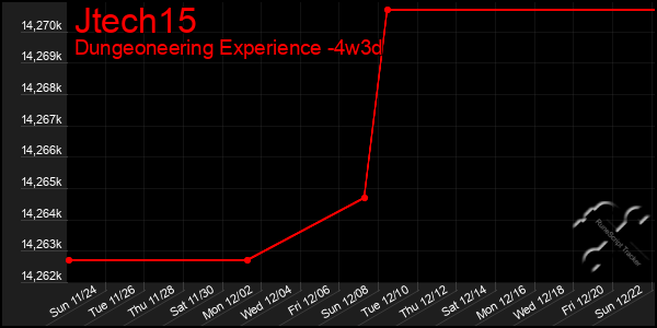 Last 31 Days Graph of Jtech15