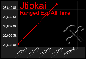 Total Graph of Jtiokai