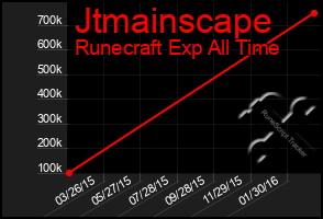 Total Graph of Jtmainscape