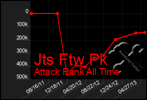 Total Graph of Jts Ftw Pk