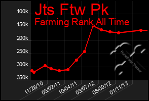 Total Graph of Jts Ftw Pk