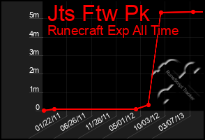 Total Graph of Jts Ftw Pk