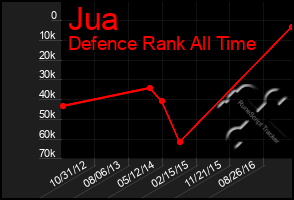 Total Graph of Jua