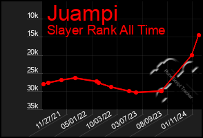 Total Graph of Juampi