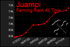 Total Graph of Juampi