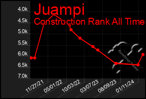 Total Graph of Juampi