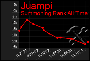 Total Graph of Juampi