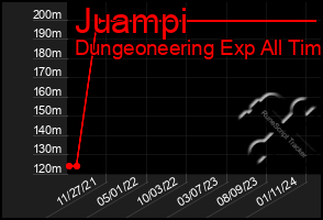 Total Graph of Juampi