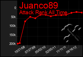 Total Graph of Juanco89