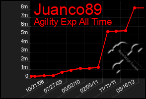 Total Graph of Juanco89