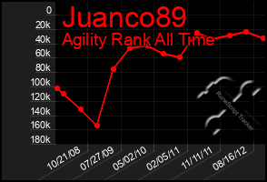 Total Graph of Juanco89