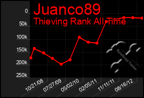 Total Graph of Juanco89